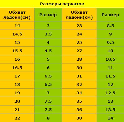 Как выбрать футбольные перчатки для вратаря?